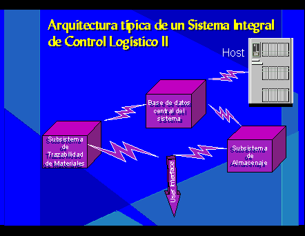 image ./IMAGENES/slintegral05.gif
